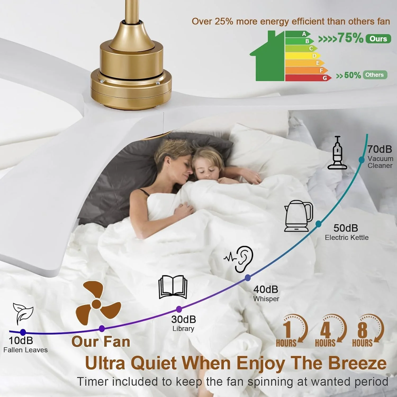 OMYU 52 Inch Ceiling Fan with Light Kit - Gold White Downrod Mount for DEMO - Image 7