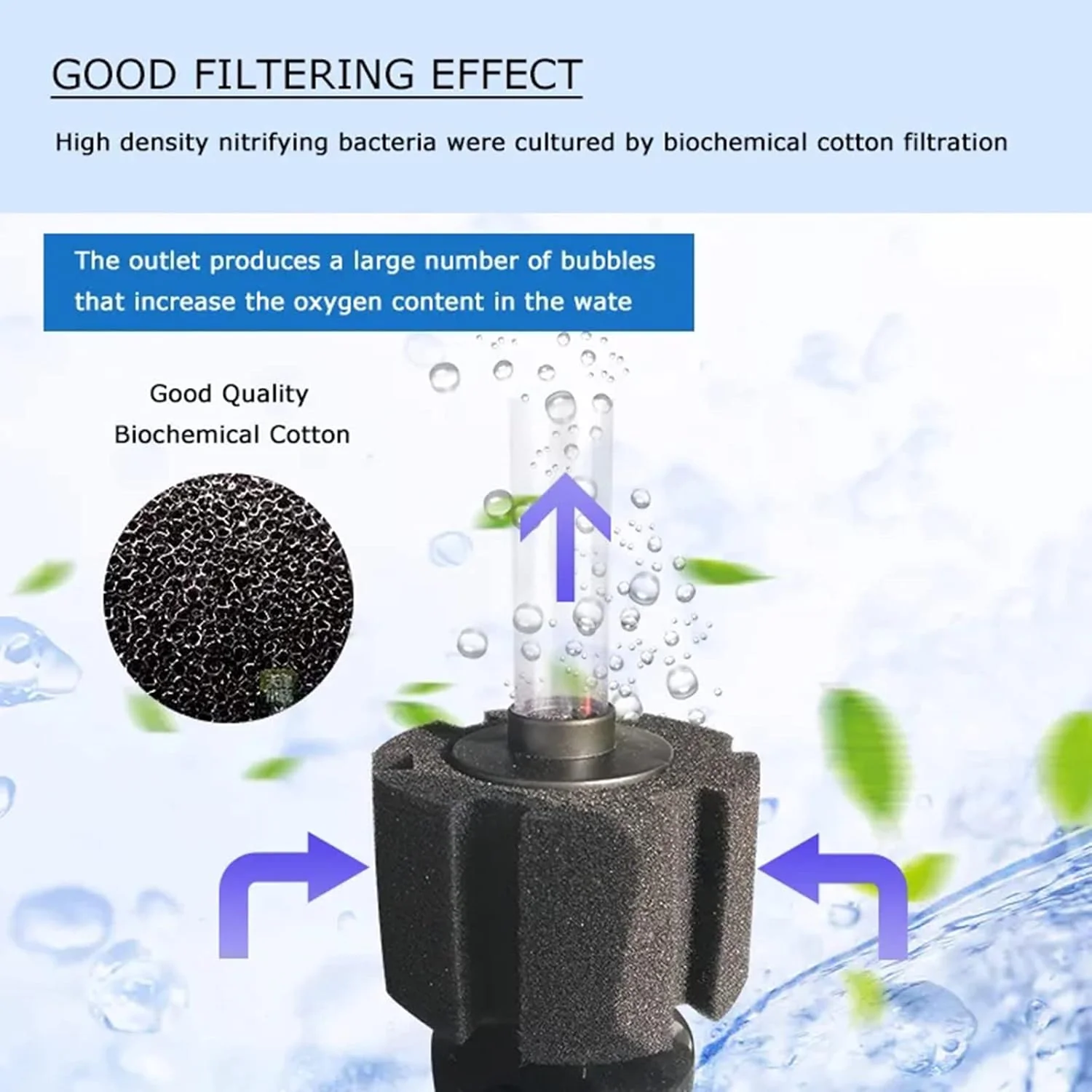 Heeke 10-Gallon Filters Sponge Aquarium Filter Underwater Center Filtration NEW - Image 4