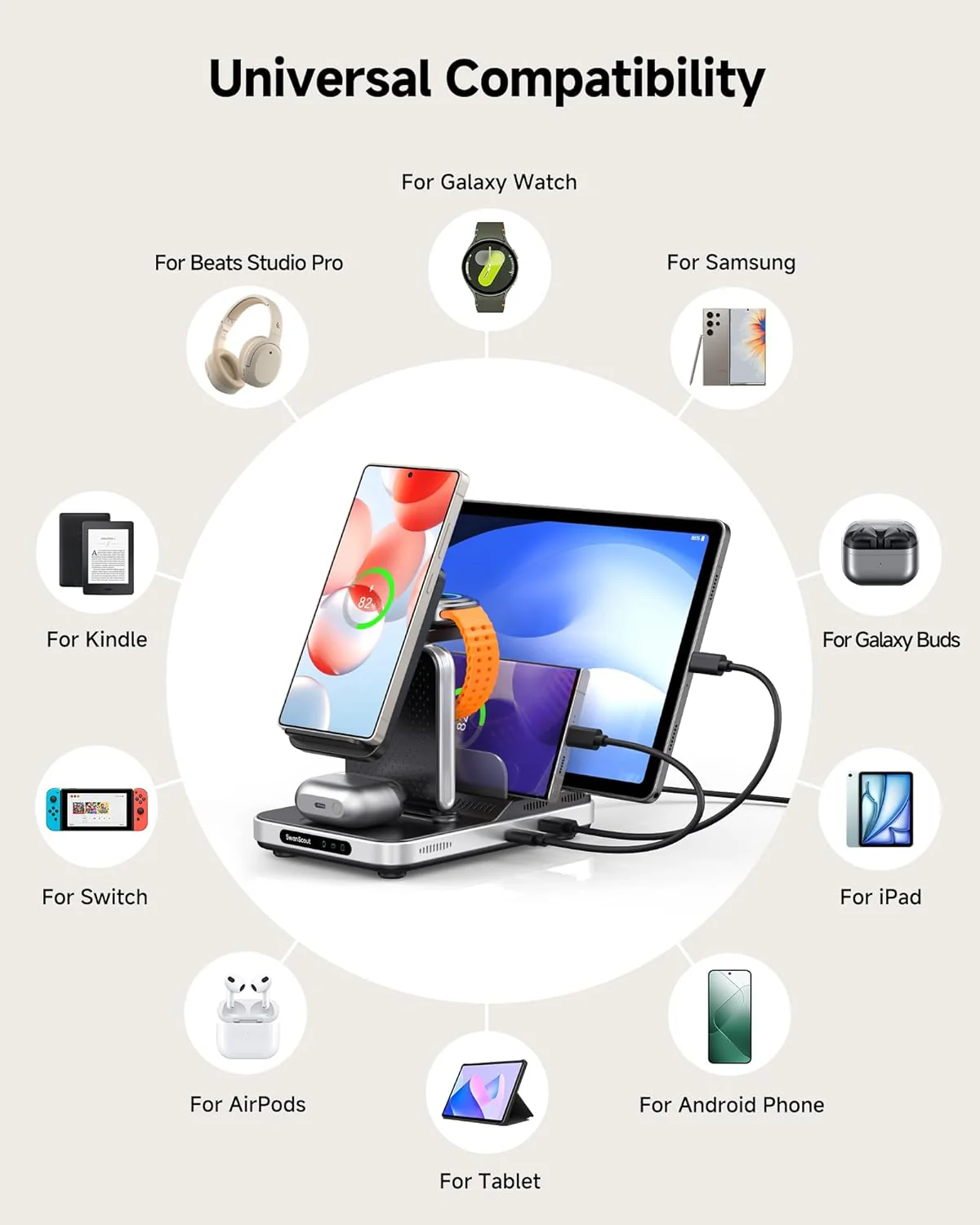 SwanScout 5-in-1 Induction Chargers Wireless Charging Station for Multiple NEW - Image 3
