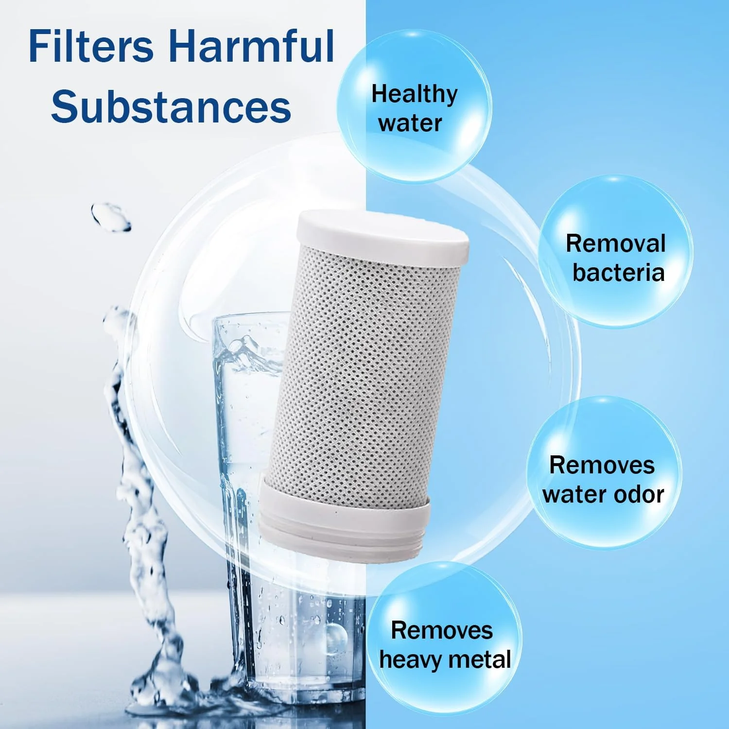White Kitchen Faucet Water Purifier Filter Cartridge Replacement NEW - Image 4