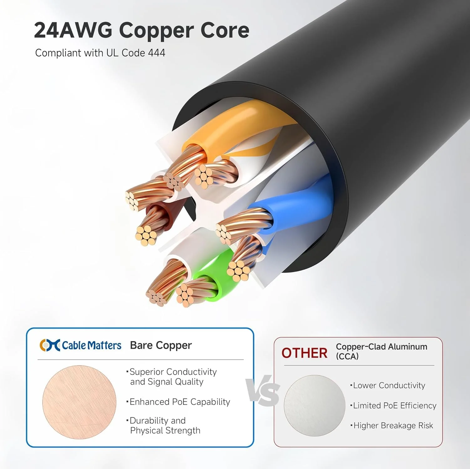 Cable Matters 10Gbps Snagless Cat 6 Ethernet Cable, 6m, Black - High-Speed DEMO - Image 6