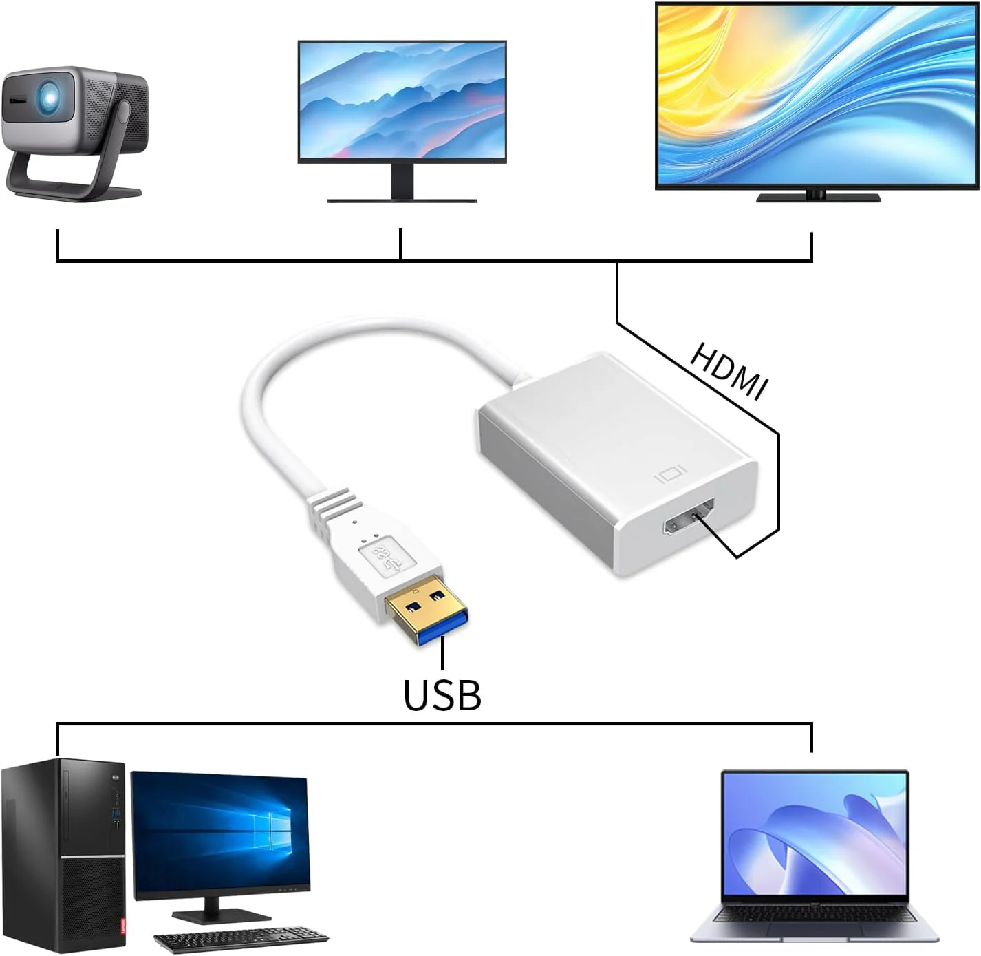 High-Quality 1080P HDMI to USB-C Video Converter Cable with Audio Graphics DEMO - Image 3