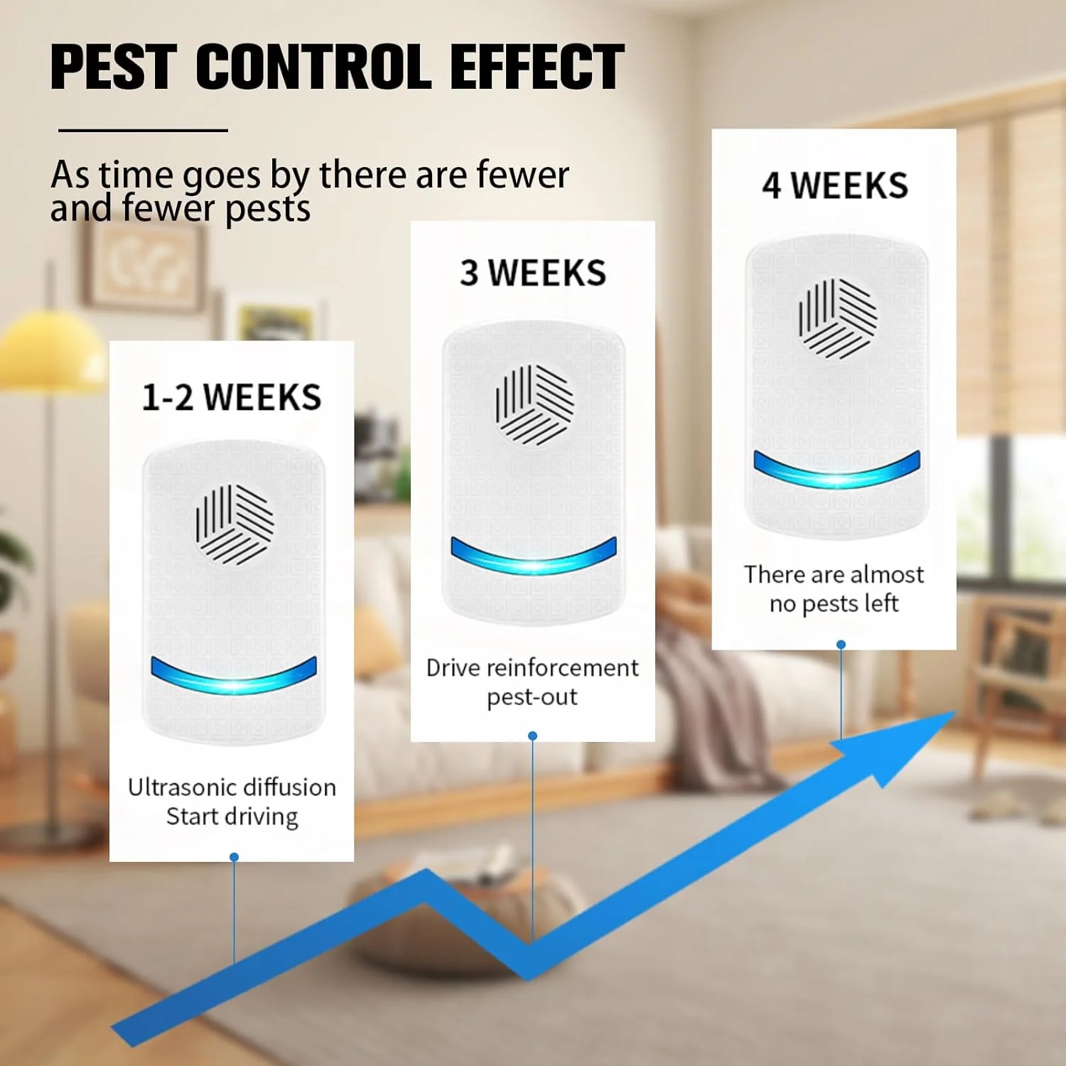 Ultrasonic Pest Repeller Plug-In Rodent Repellent for Indoor Control DEMO - Image 5