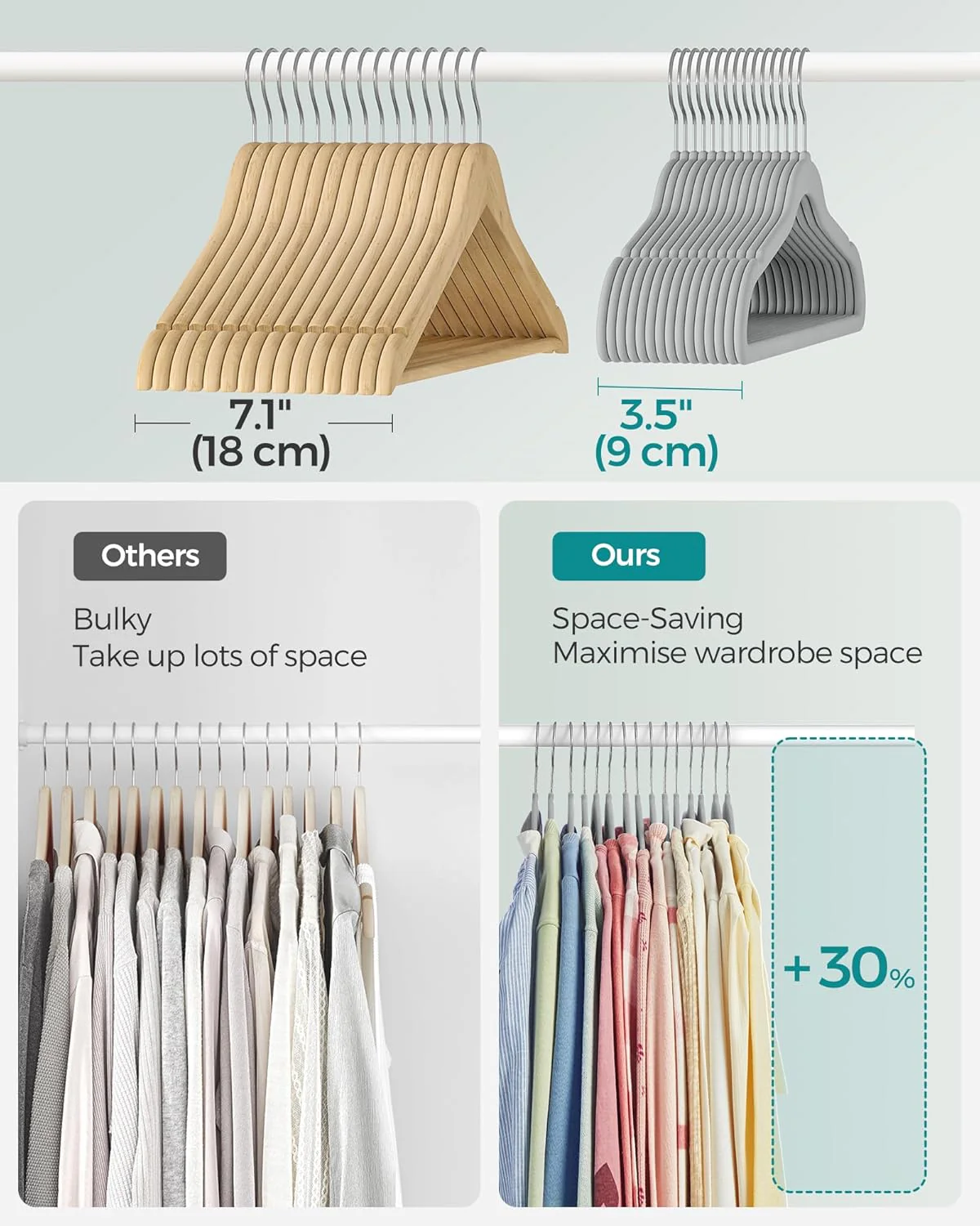 SONGMICS 50 Pack Hangers for Closet 11.8 x 8.1 Inches Grey Plastic Velvet NEW - Image 4