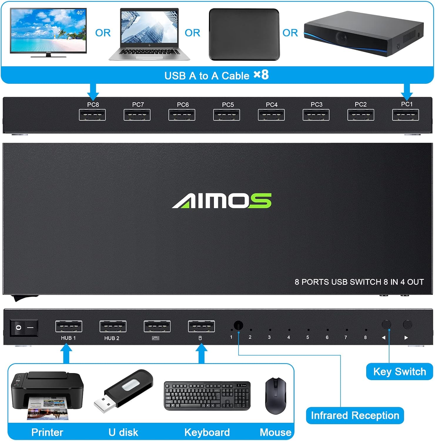 AIMOS 8-in-4-Out USB Printer Sharer Switcher Hub Selector Box Black Size NEW - Image 2