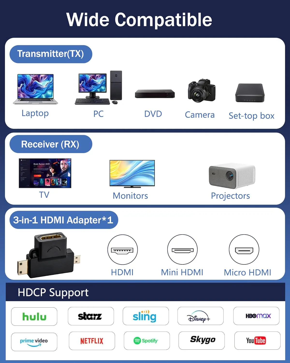 FAIRBEE Wireless HDMI Transmitter Receiver 4K 100ft Plug & Play Streaming DEMO - Image 6