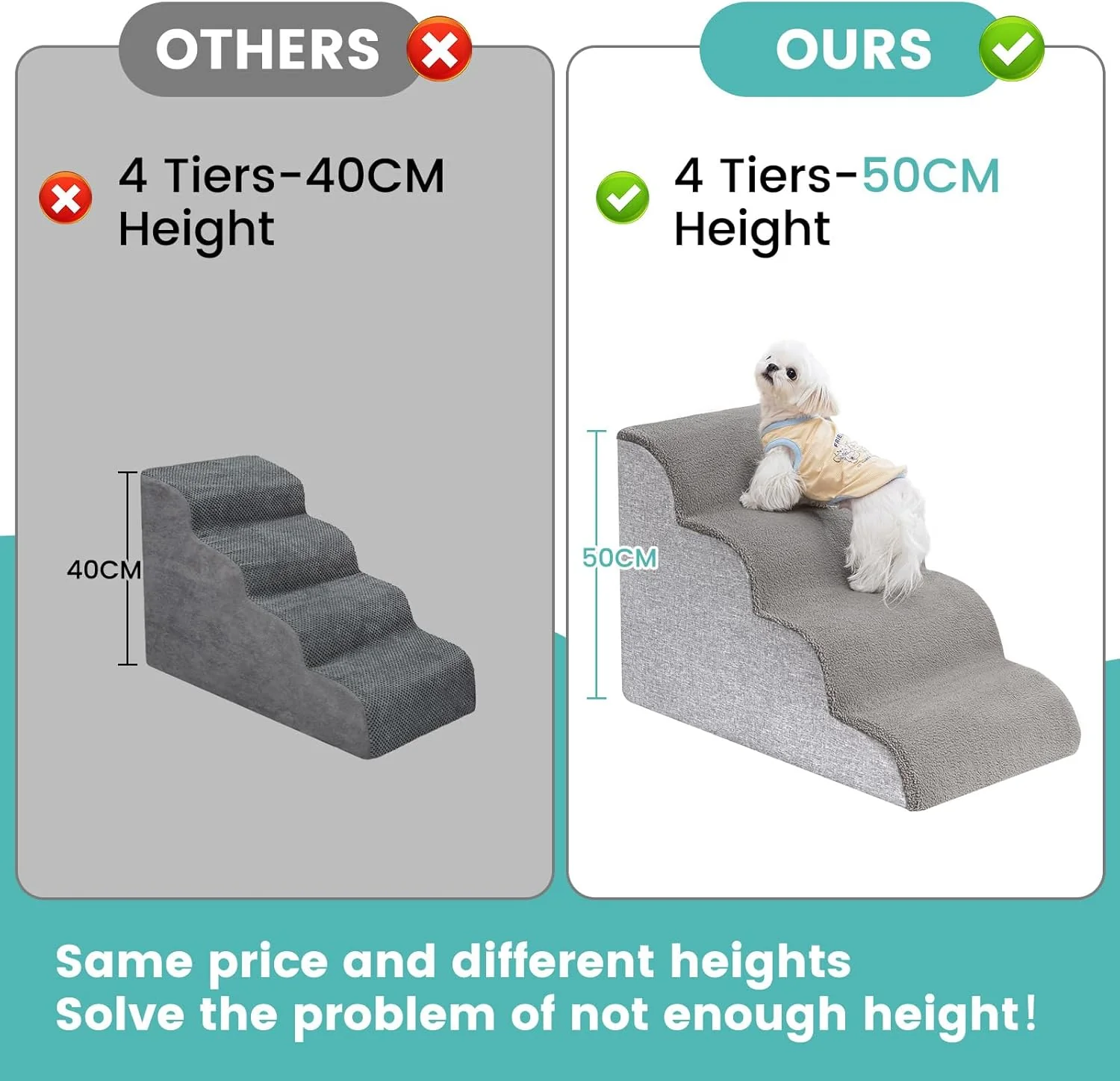 Uross 4-Tier Grey Dog Stairs Ramp for High Bed Couch Pet Steps Ladder Size NEW - Image 3