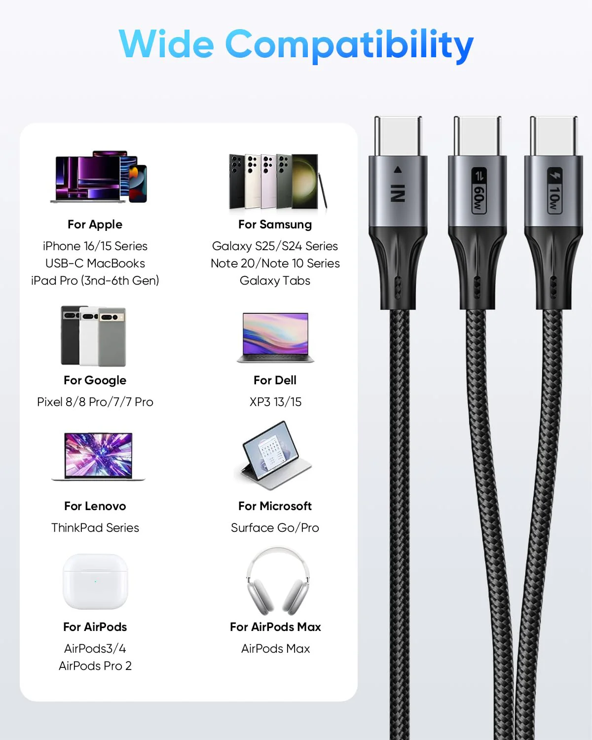 SUNGUY 2-in-1 USB Cables USB-C Fast Charging Cable 60W 1m, Grey, Dual NEW - Image 6