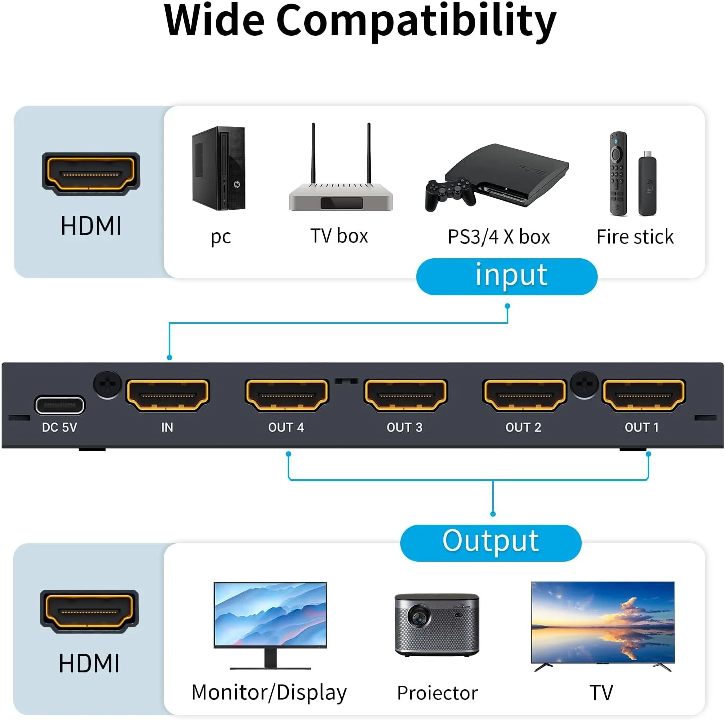 Yinker 4K HDMI Splitter 1 in 4 Out Slim for Multiple Monitors, Black DEMO - Image 4