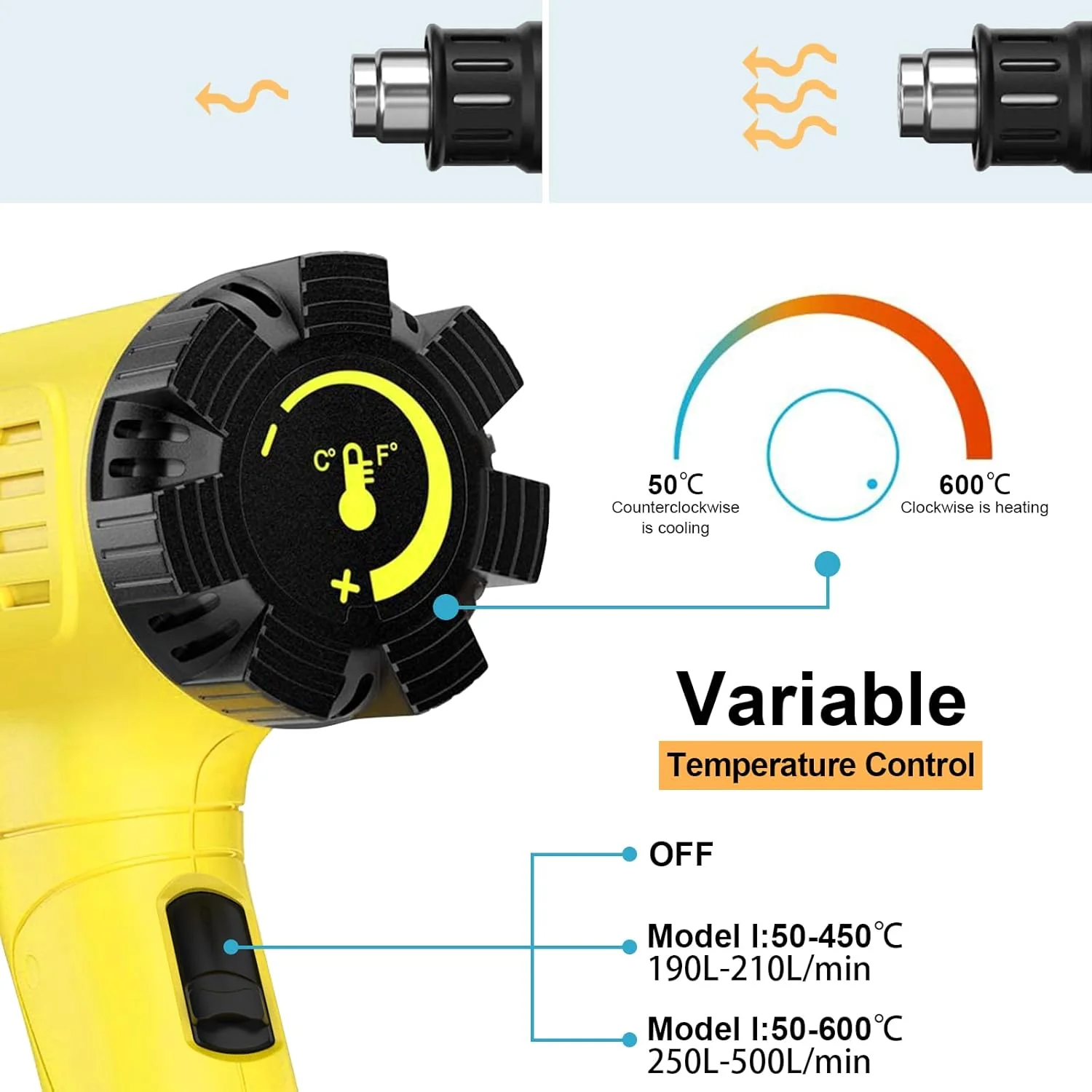 2000W Heavy Duty Hot Air Gun with Fast Heating Range of 142°F-1112°F Size NEW - Image 2