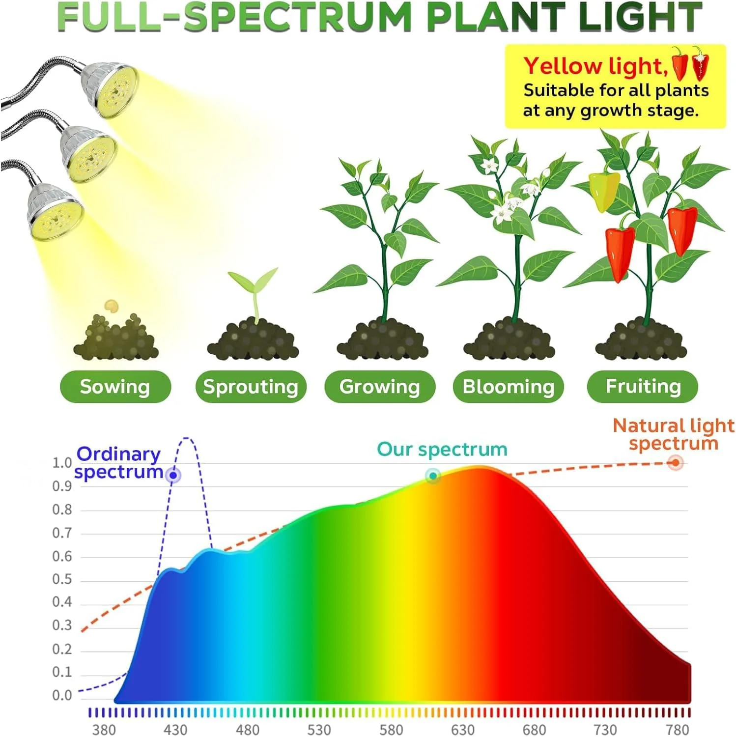 Adjustable Full Growing Lamps Spectrum LED Grow Light for Indoor Plants - DEMO - Image 5