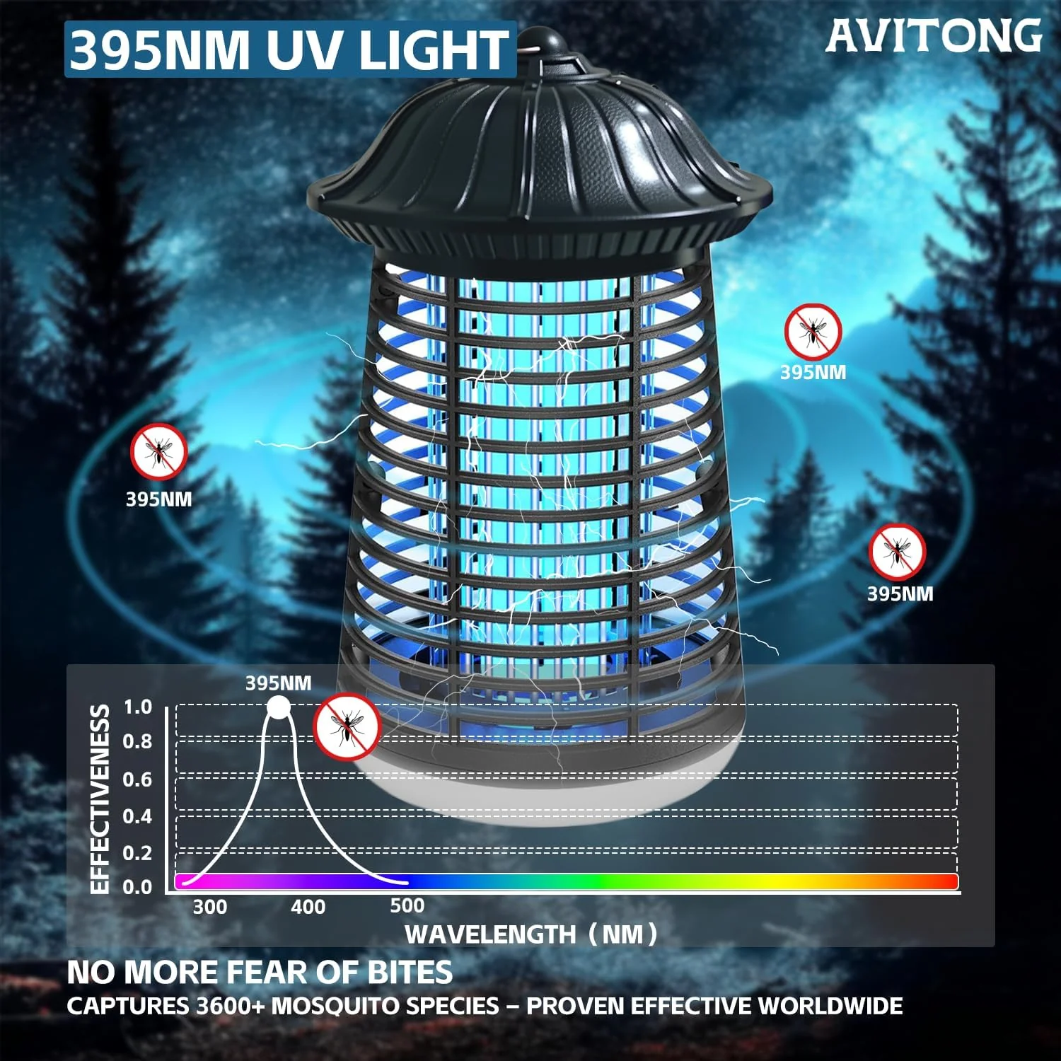 avitong Electric Traps Bug Zapper with LED Light 15W Mosquito Insect Killer NEW - Image 3