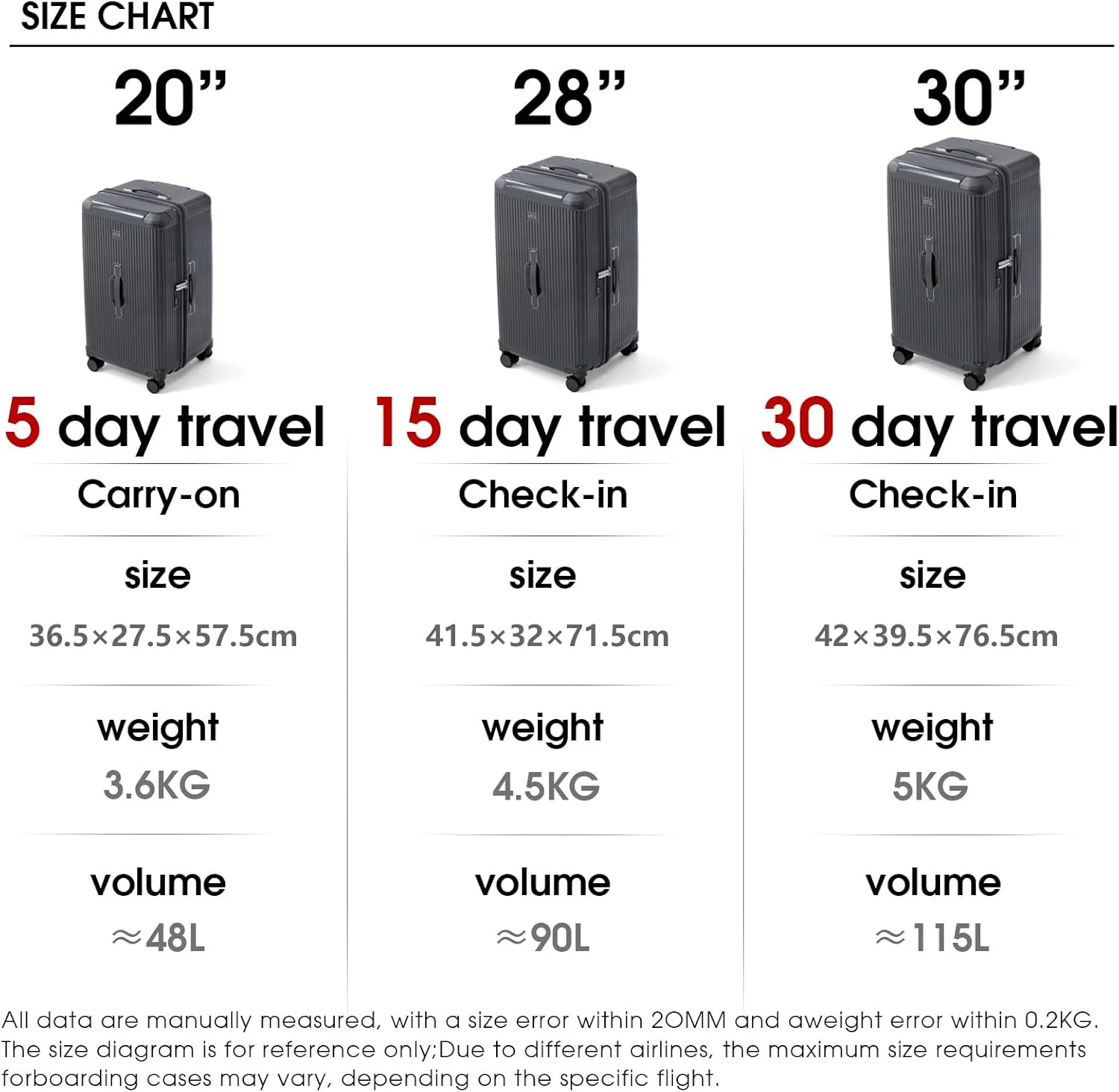 LIGHTGO 30" Suitcases Hardshell Suitcase Aerospace-Grade Polycarbonate NEW - Image 8