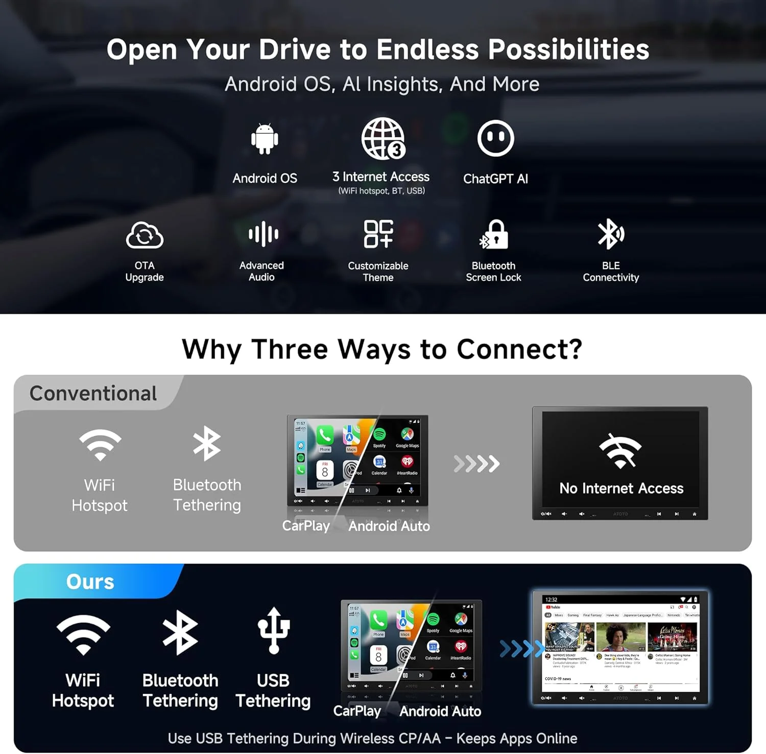 ATOTOMOVE 10.1" Car Electronics Android Car Stereo with 8-Core CPU, NEW - Image 3
