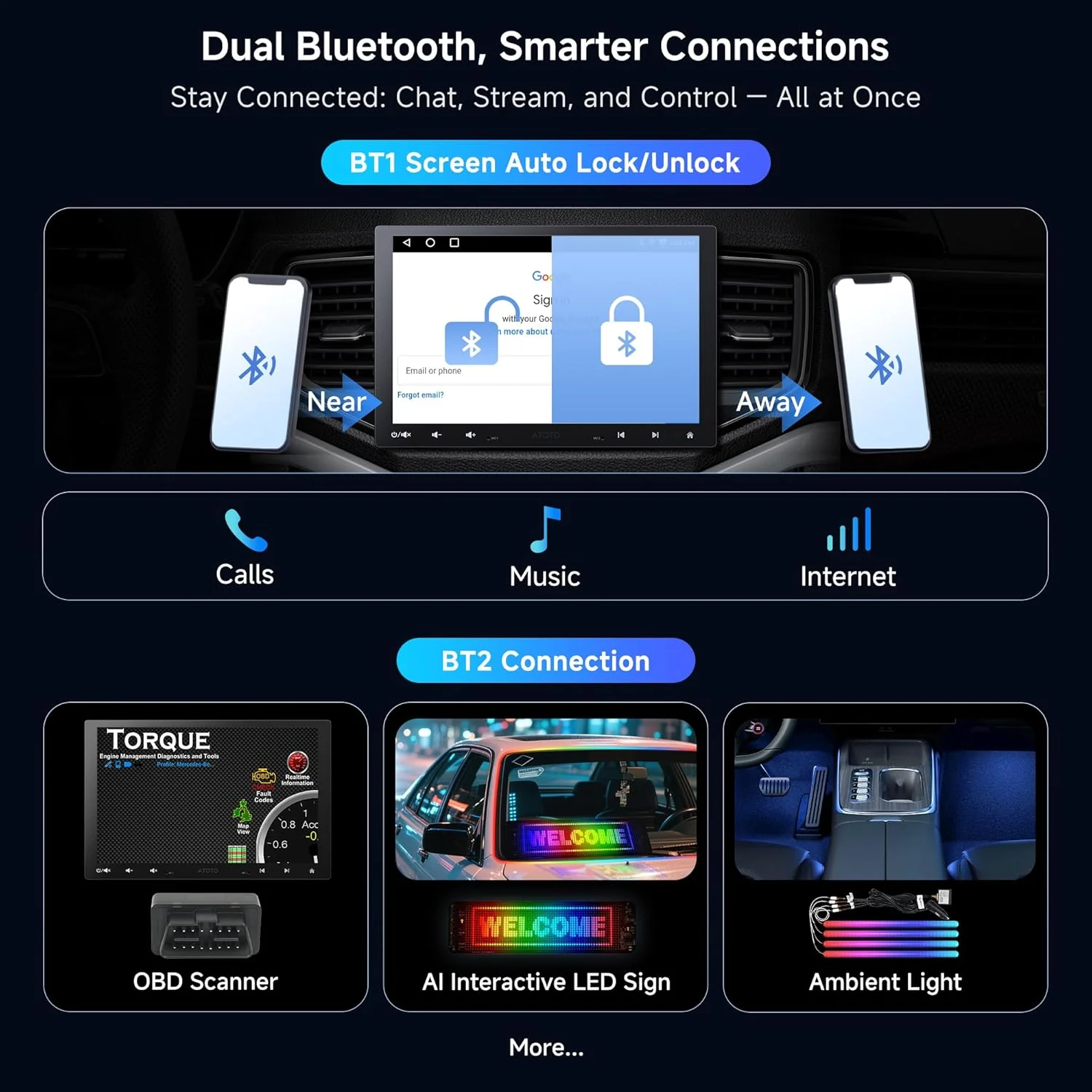 ATOTOMOVE 10.1" Car Electronics Android Car Stereo with 8-Core CPU, NEW - Image 7