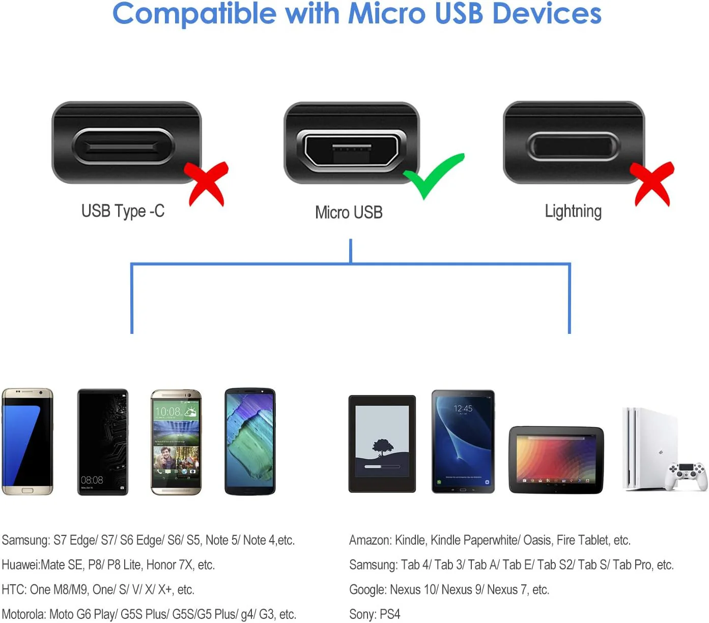 Rankie Micro USB Cables USB Cable High Speed Data Charging Nylon Braided 3 NEW - Image 2