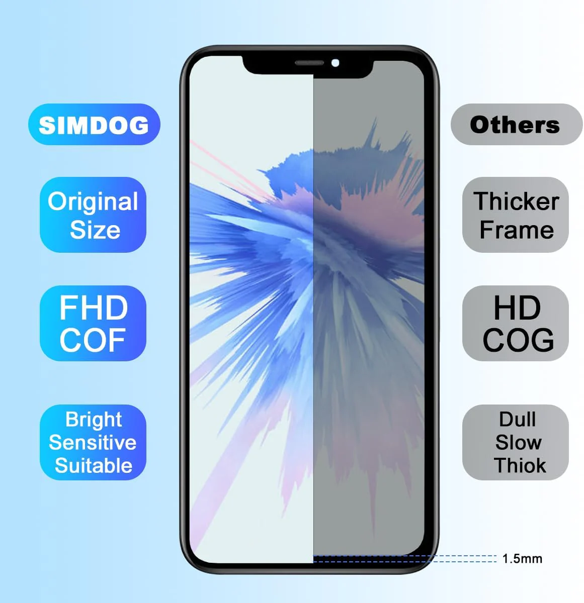 SIMDOG 6.1" COF Screen Replacement LCD Display Digitizer for iPhone 11 NEW - Image 3