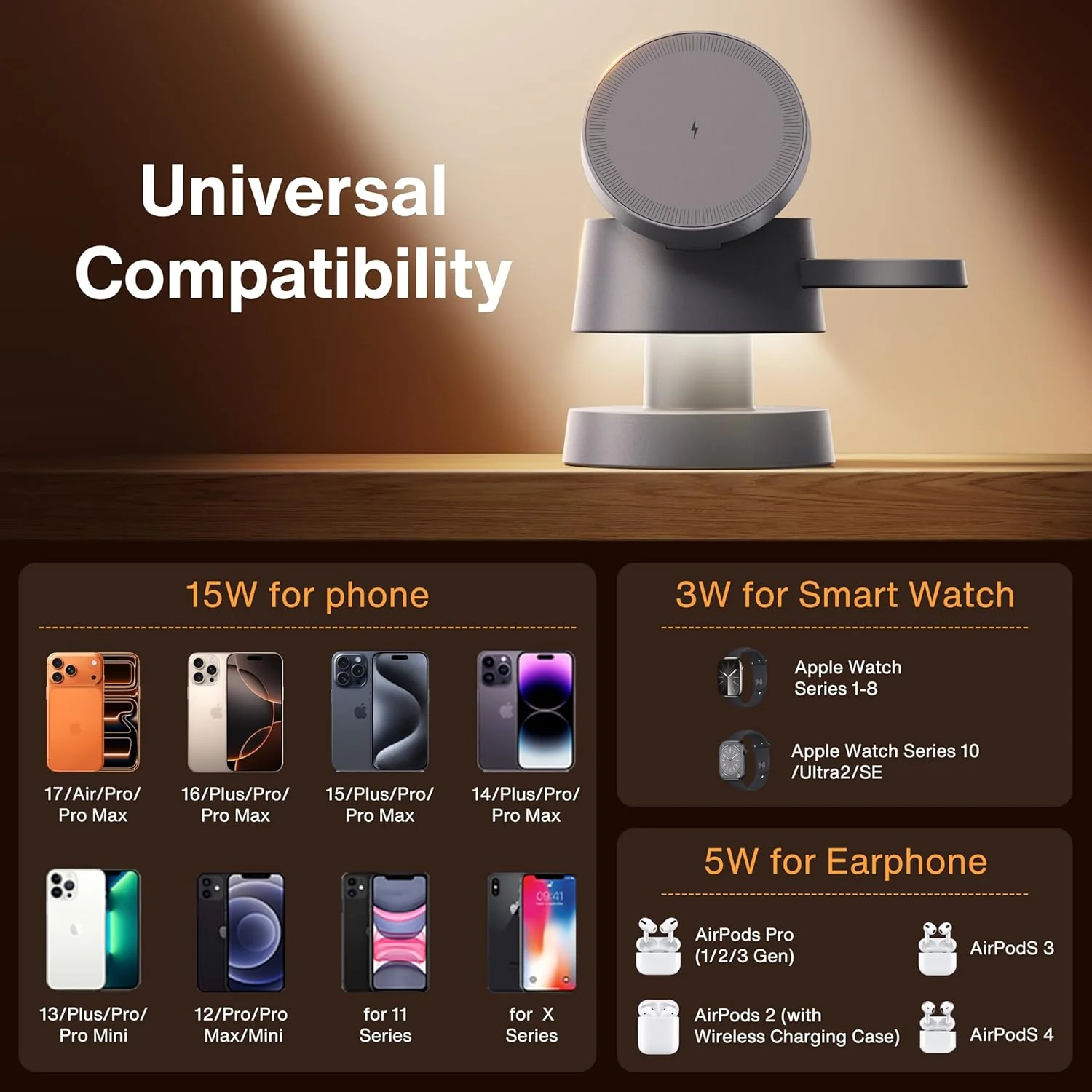 IVANKY 4-in-1 Induction Chargers Qi2 Wireless Charger Stand for iPhone Navy NEW - Image 8