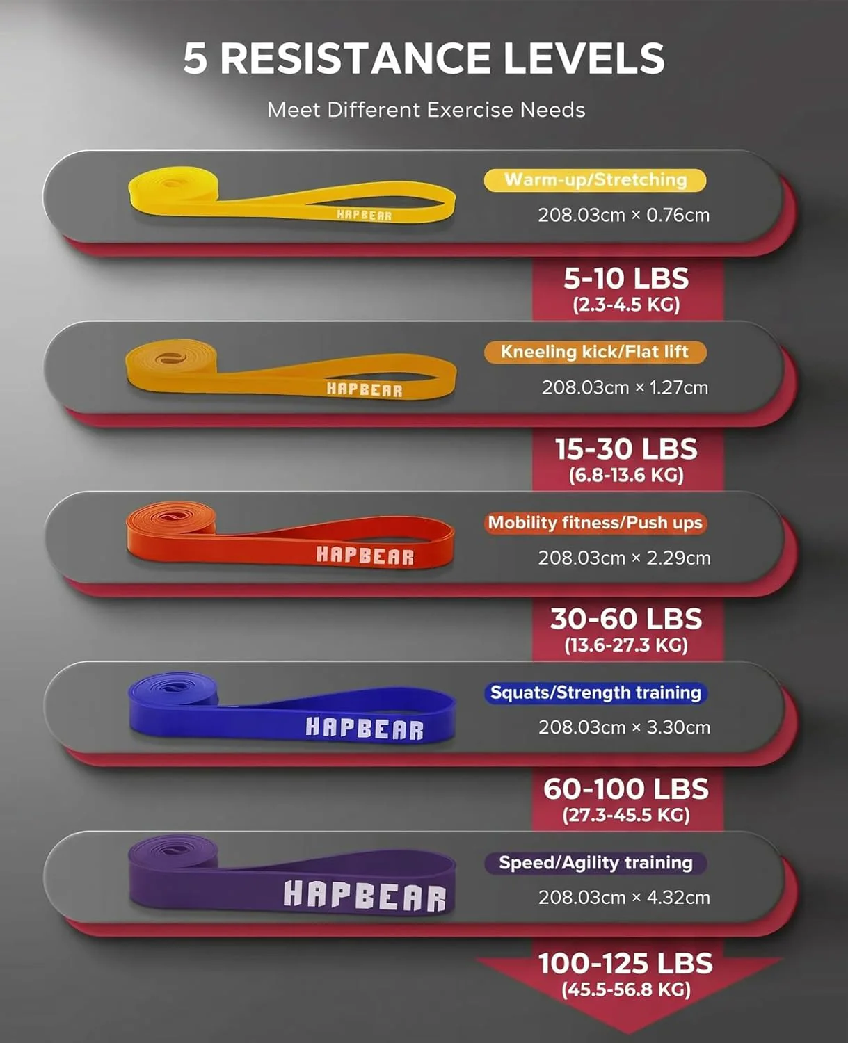 HAPBEAR Resistance Bands 5 Levels Heavy Duty Thermoplastic Elastomer (TPE) NEW - Image 2