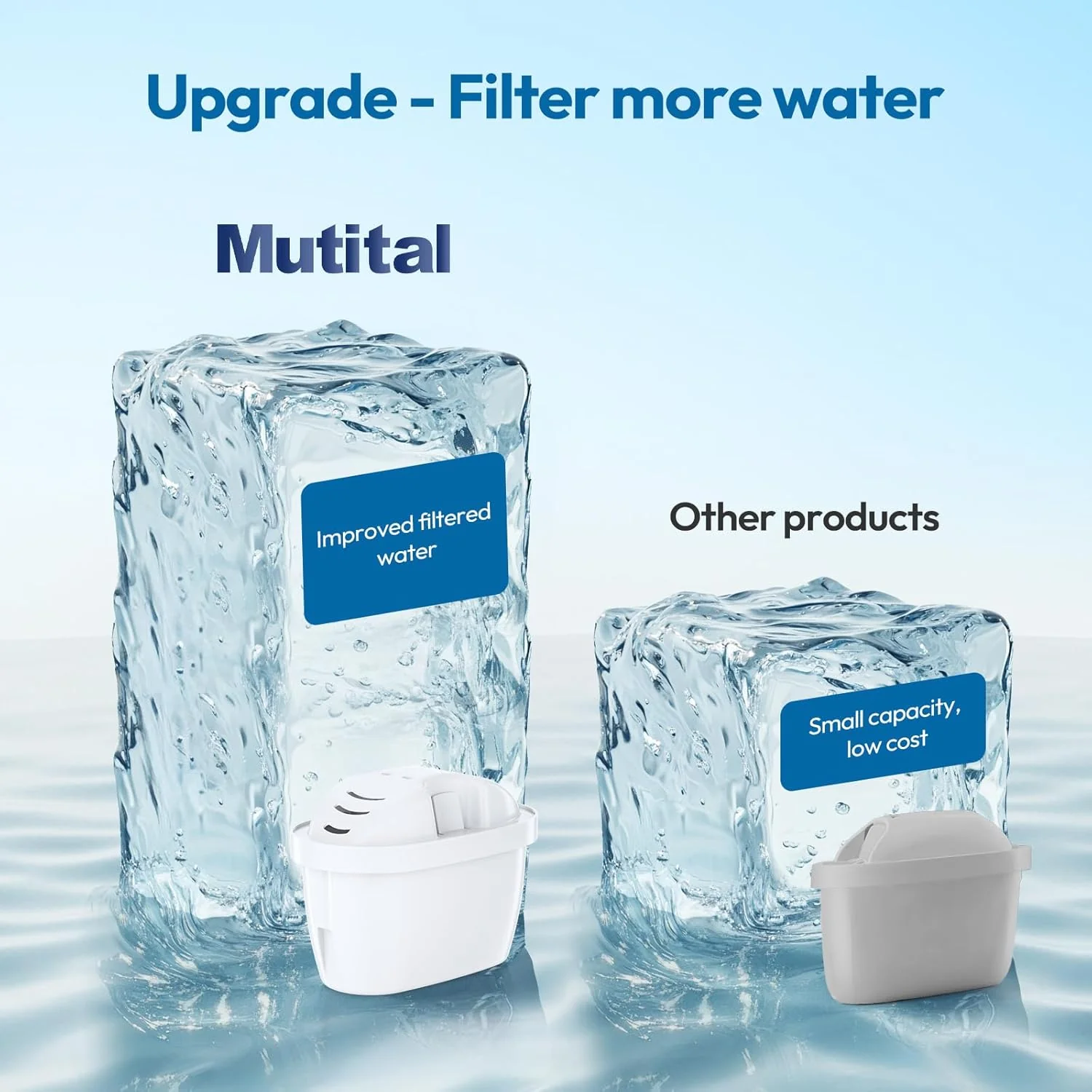Mutital Water Filter Cartridges for Brita Maxtra+ Marella Aluna Navelia DEMO - Image 5