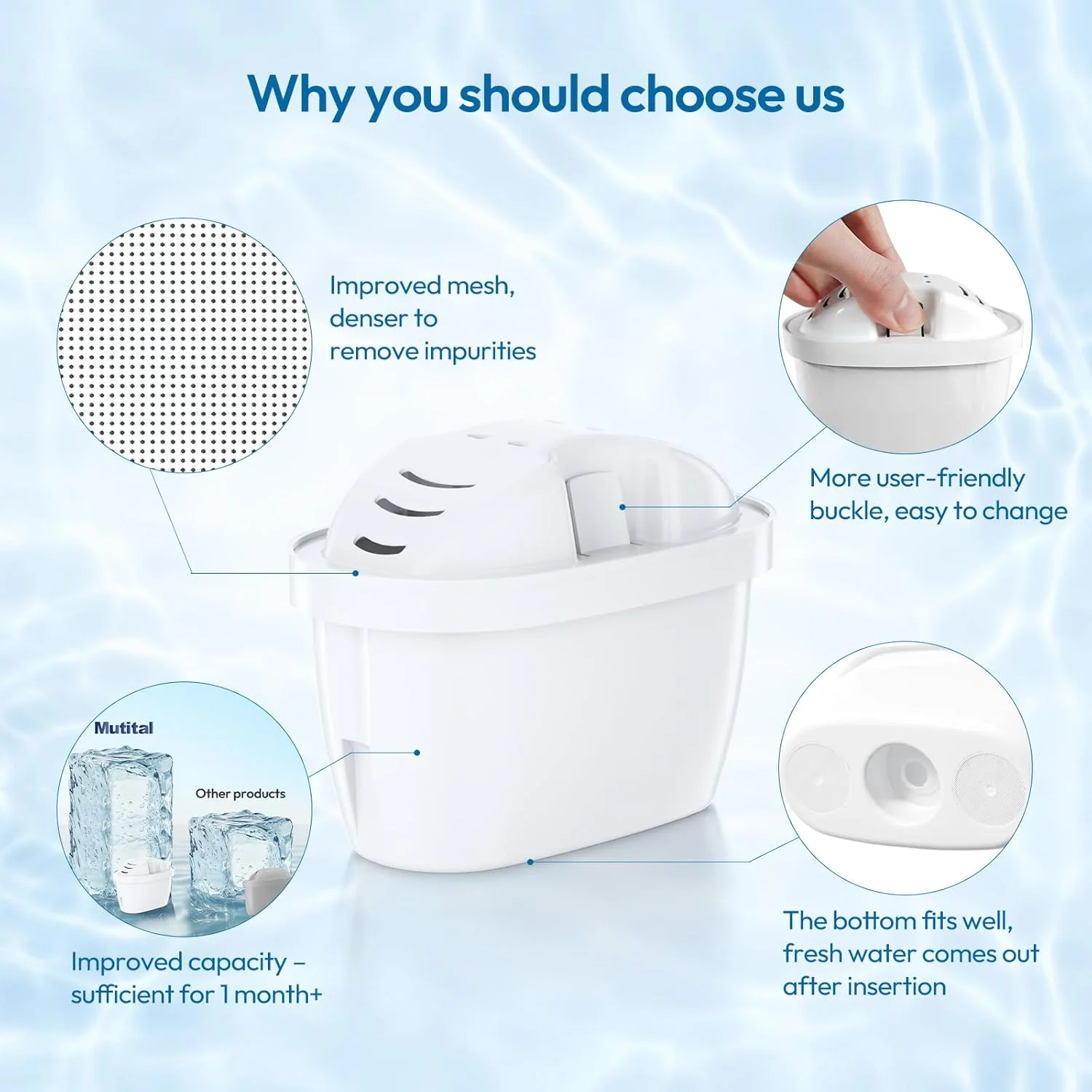Mutital Water Filter Cartridges for Brita Maxtra+ Marella Aluna Navelia DEMO - Image 7