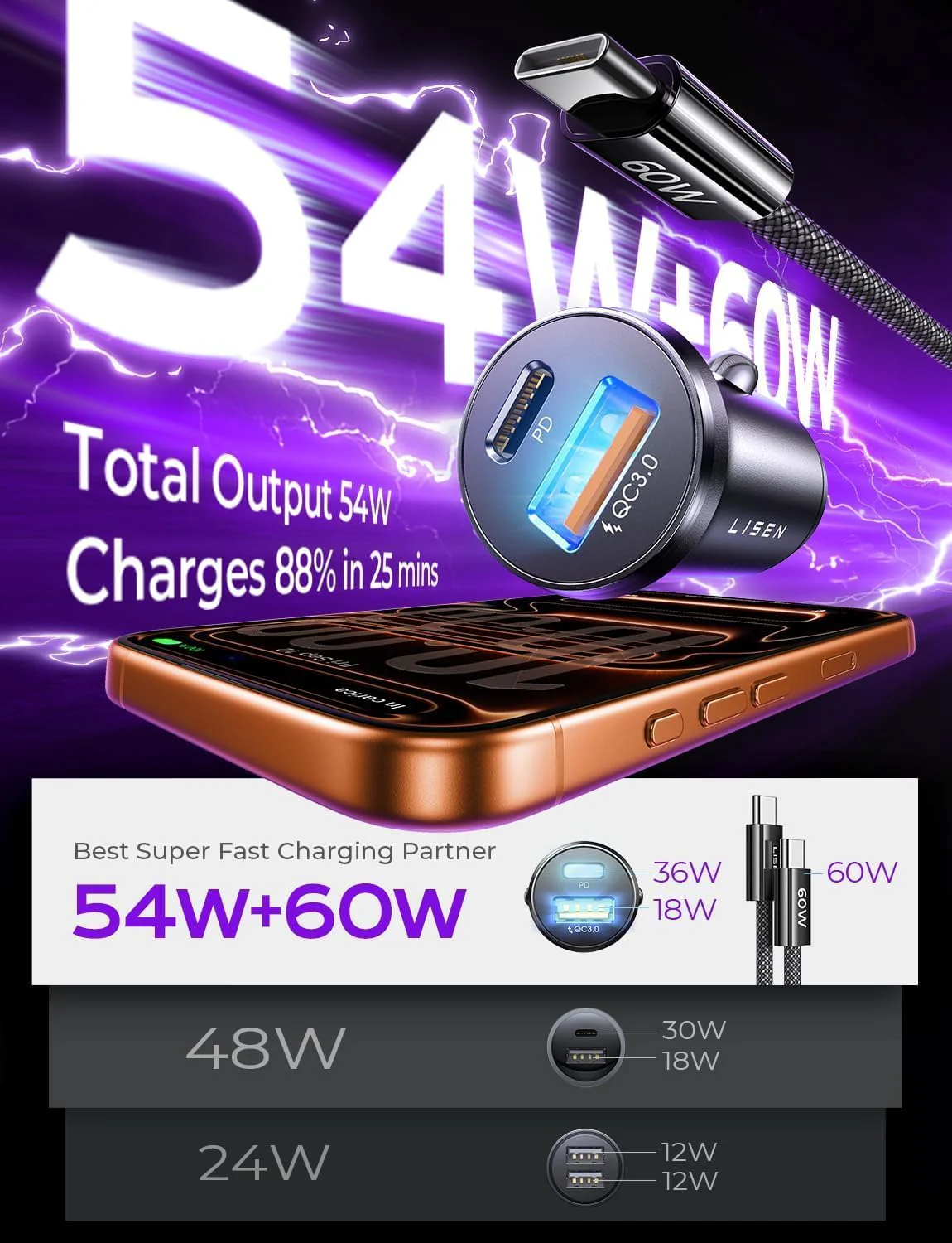 LISEN 54W Fast Dual Port USB-C Car Charger Cigarette Lighter Space Black DEMO - Image 2