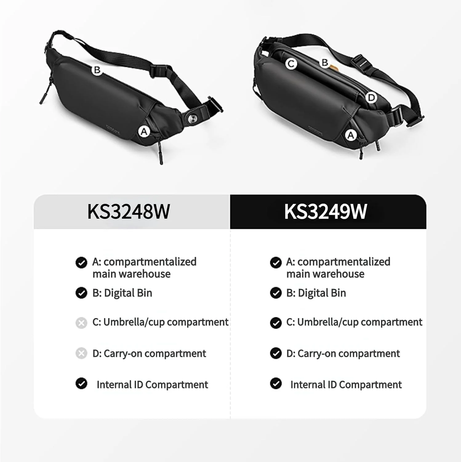 Kingsons Unisex Crossbody Sling Bag Versatile Travel Hiking Shoulder KS3249W NEW - Image 3