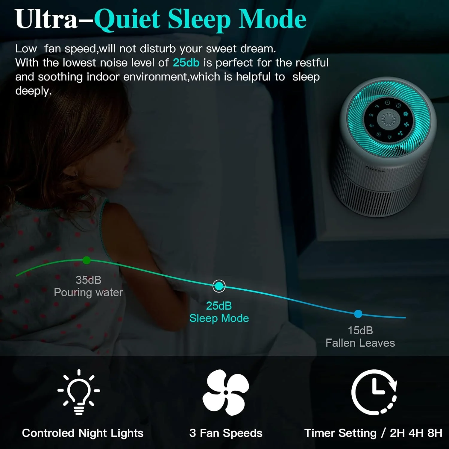 AIRTOK 4-in-1 Air Purifiers HEPA Air Purifier for Bedroom Home with DEMO - Image 3