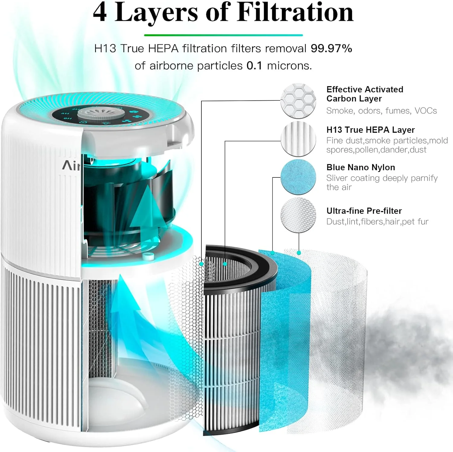 AIRTOK 4-in-1 Air Purifiers HEPA Air Purifier for Bedroom Home with DEMO - Image 4