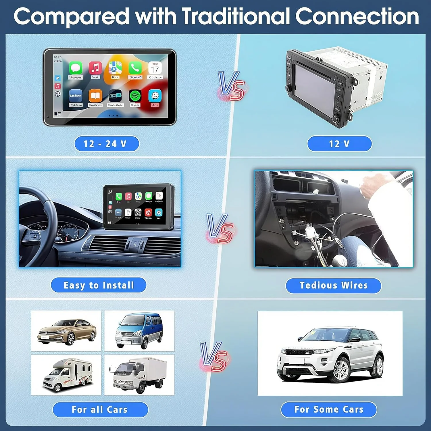 Vnmlopi Portable On-Dash-Monitoring Wireless Touch Screen On-Dash Monitoring - Image 7